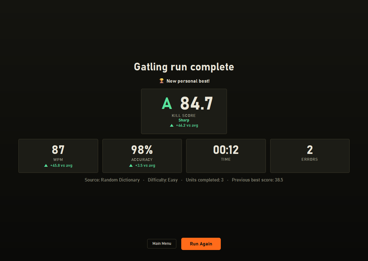 BrokenType results screen showing an S-grade Kill Score